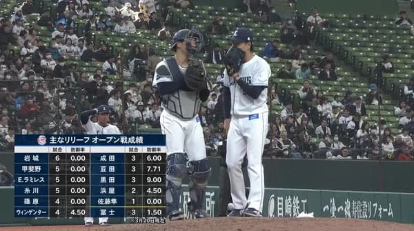 西武・篠原響が勝ちパ入り濃厚!西口監督が言及