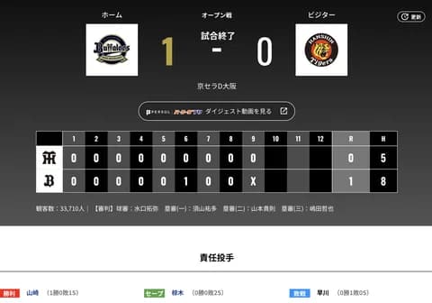 オリックス 阪神に1対0で勝利!高島、椋木ええな