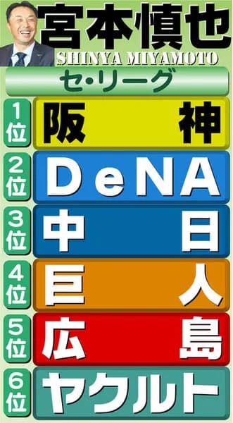 宮本慎也、古巣ヤクルト最下位予想「池山監督はケガ人対策で練習量減らしてもっと弱くなる