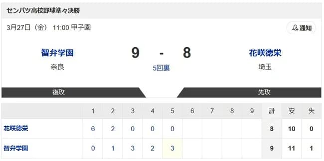 智弁学園、8点ビハインドからコツコツ追い上げる