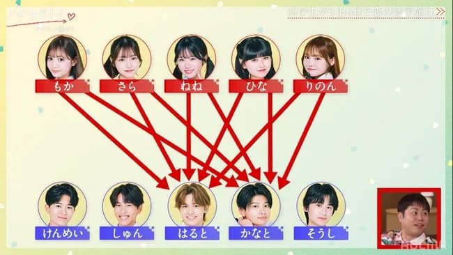 【悲報】高校生恋愛リアリティショー、とんでもないことになる