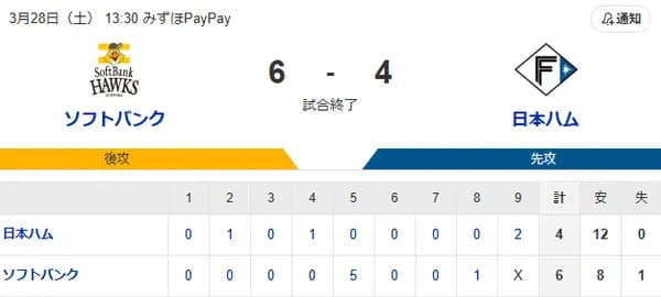 【6-4】ホークス開幕2連勝!!