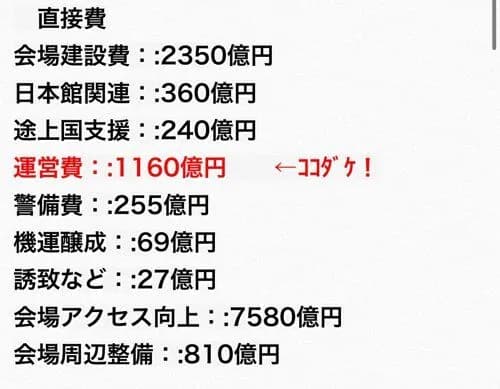 【画像】一般人「万博は失敗」国「大赤字です…」大阪維新「大成功!黒字!」←これwwwwwwwwww