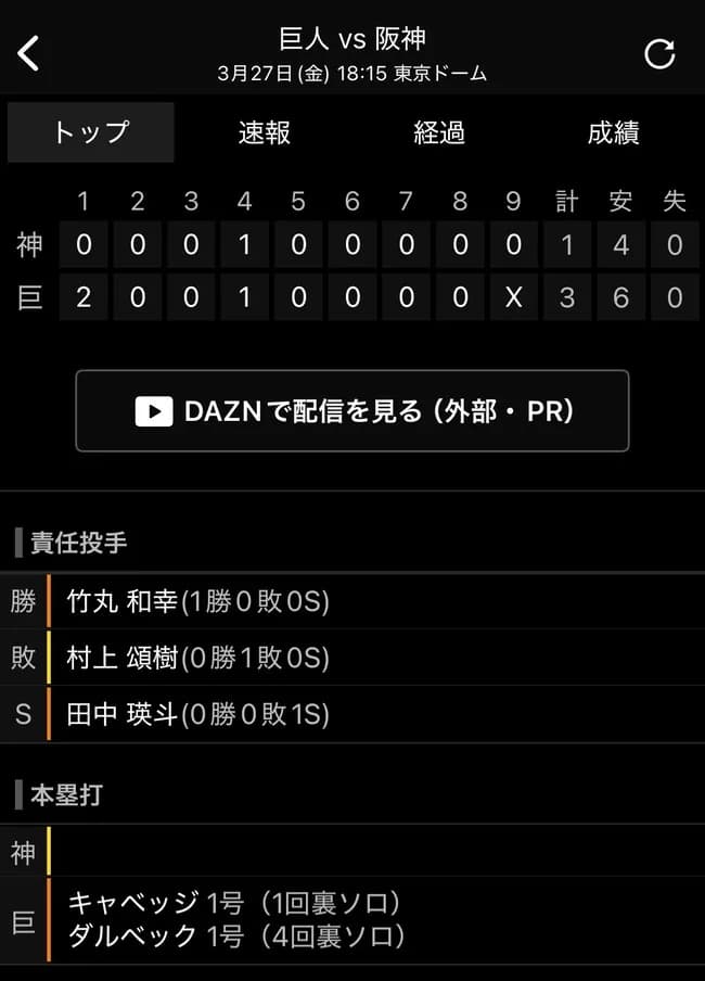 今年の巨人、ガチで強そうwwwwwwwwwwww