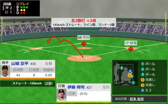 【ジエンゴ】伊藤将司、逆転タイムリーwwwwwww