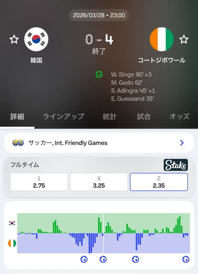 【悲報】サッカー韓国代表、ガチで逝くwwwwwwwww
