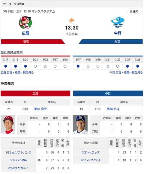 【ドラゴンズ実況】 3/29 中日vs広島(マツダ)13:30~【中継:CBC Jスポ1】