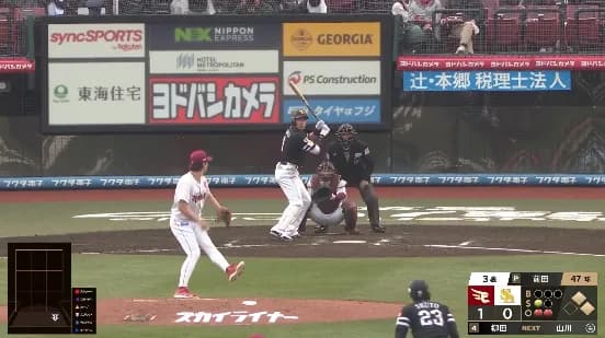 柳田悠岐のタイムリーですぐさま同点!!