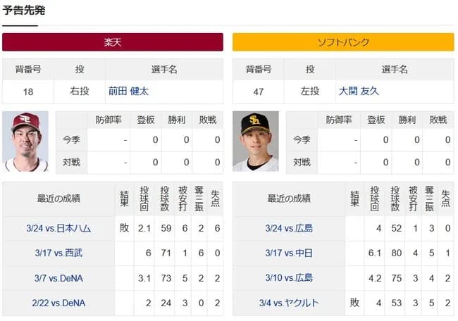 【このあと】前田健太 vs ソフトバンクの試合でありそうなこと