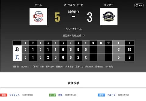 オリックス 西武に3対5で敗戦・・・太田が順調なのは幸いやね