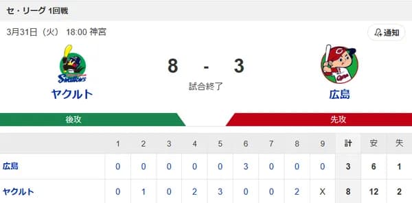 【試合結果】ヤクルト8-3広島 開幕4連勝!小川無失点!増田1号2ラン!
