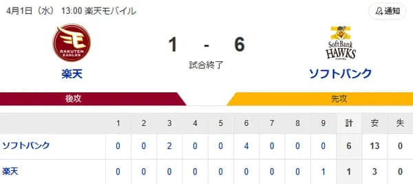 【試合結果】開幕5連勝!!!!!