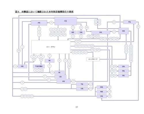 【悲報】KDDI「2400億円の架空取引?子会社の社員2人が勝手にやりました」wwwwwwwwww