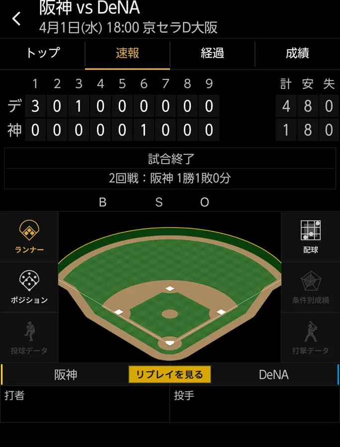 ベイスターズ 4−1 タイガース 筒香佐野のタイムリー、宮崎ソロHRで4得点 コックス6回1失点の好投で今季初勝利!