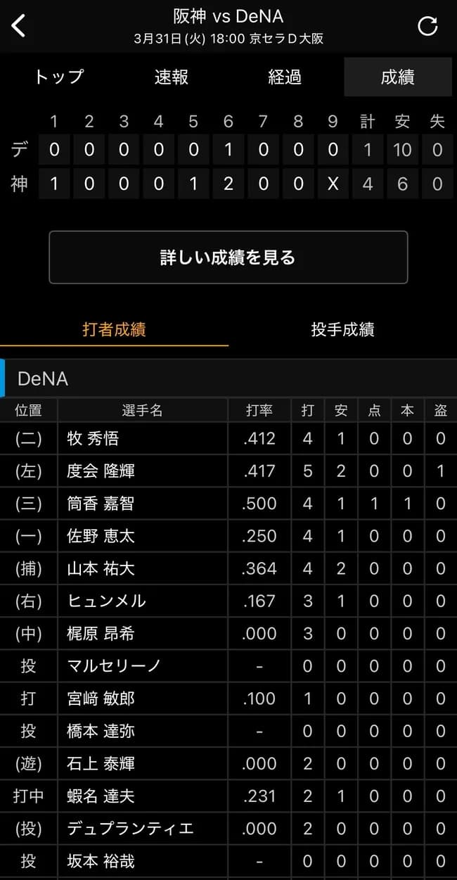 【悲報】DeNA、10安打なのに得点はソロホームラン1点のみwwwwwwwww