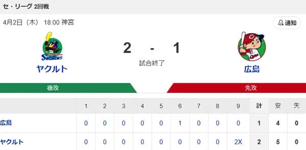 【試合結果】ヤクルト2☓-1広島 逆転サヨナラ勝ちで開幕4連勝!