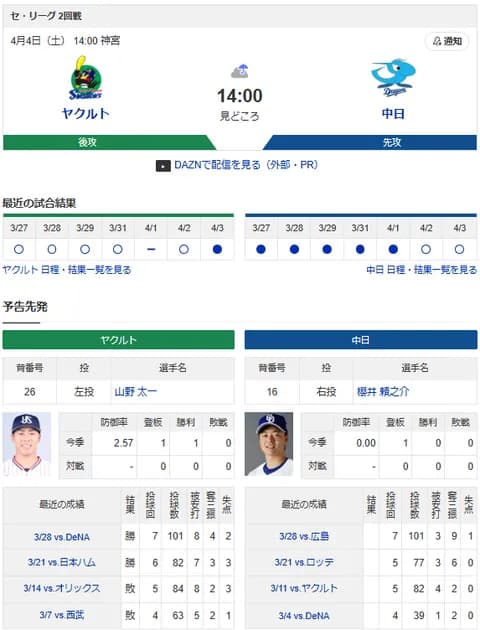 【ドラゴンズ実況】4/4 中日vsヤクルト(神宮)14:00~先発:櫻井 【中継:中京TV フジONE DAZN他】