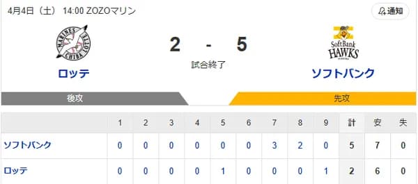 【勝利】ホークスファン集合(2026.4.4)