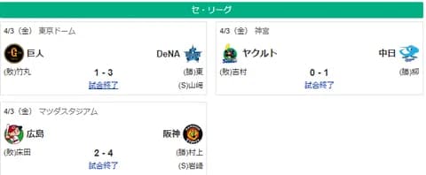 4/3セ順位 ヤクルト-阪神=-/広島/-巨人=DeNA中日