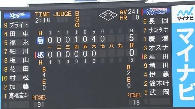 ヤクルト0-5中日(7回表)