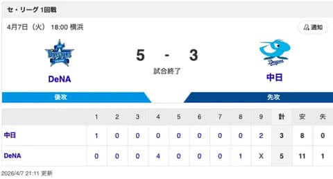 【試合結果】中日 3-5 DeNA 板山が1号HR!斎藤・牧野が無失点!