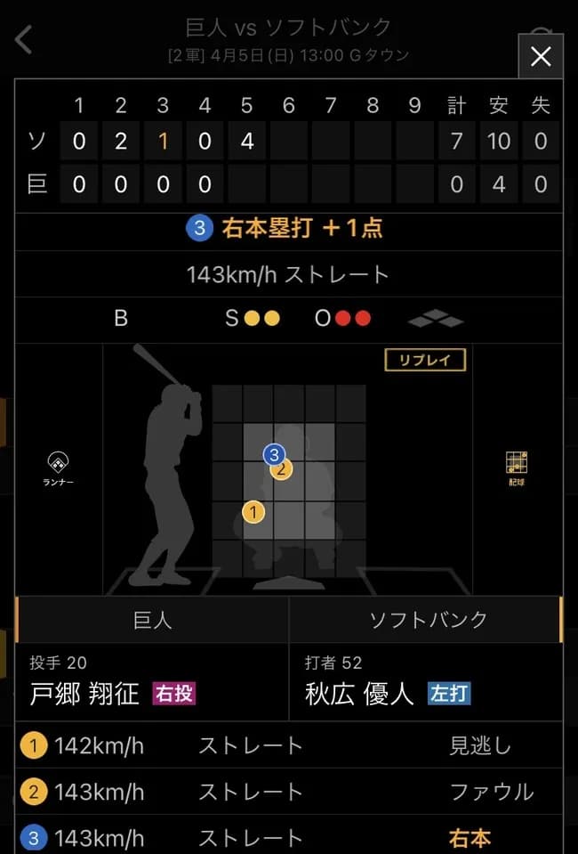 戸郷さん、143キロをど真ん中に投げ込むwwwwwwwwww