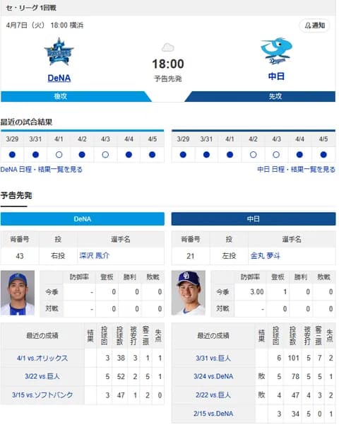 【ドラゴンズ実況】4/7 中日vsDeNA(横浜)18:00~先発:金丸 【中継:東海TV TBSチャンネル2 DAZN他】