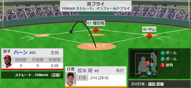 代打、松本剛wwwwwwwwwwwwwwwwwwwww