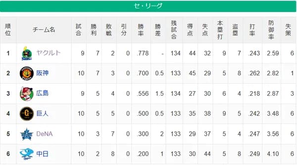 燕-虎=-鯉-兎==星=竜