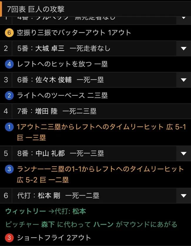 昨日の押せ押せムードの中で出てきた代打・松本剛wwwwwwwwwwwwwwwwwwwwwwwwwwwwwwww