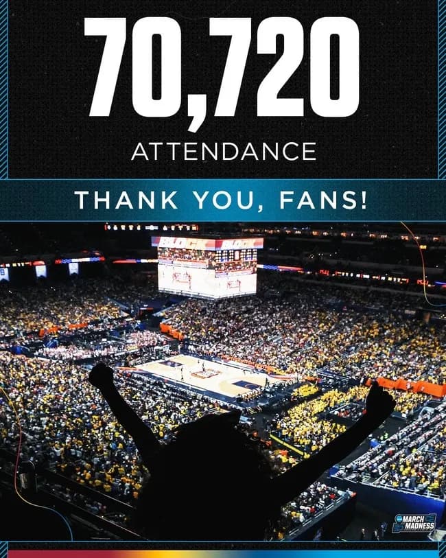 🇺🇸米大学バスケ決勝、観客数が限界突破wwwwwwww