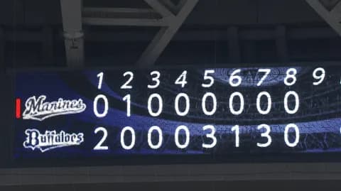 ロッテ・サブロー監督「集中力が無いのか油断してたのか、準備不足かな」