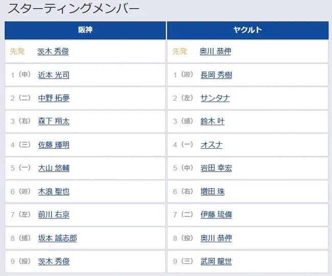【阪神対ヤクルト3回戦】7(左) 前川 右京 9(投) 茨木 秀俊