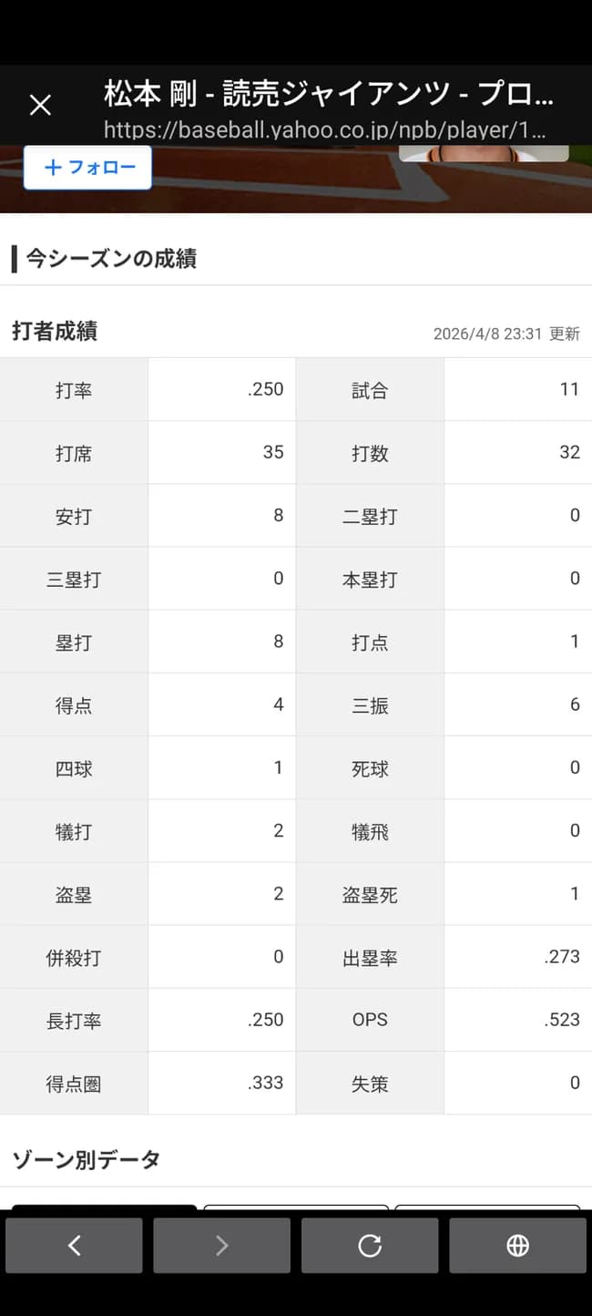 松本剛 単打単打単打単打単打単打単打単打