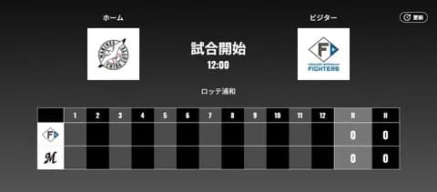 二軍試合実況 4月10日12:00~ ロッテ-日本ハム