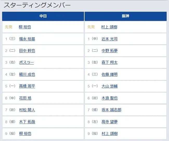 【中日対阪神1回戦】5(一)高橋周平