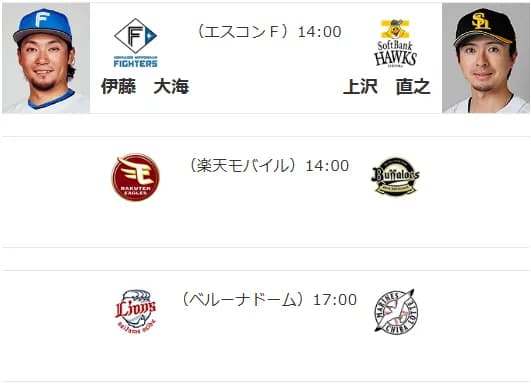 4/11(土)予告先発 伊藤大海×上沢直之