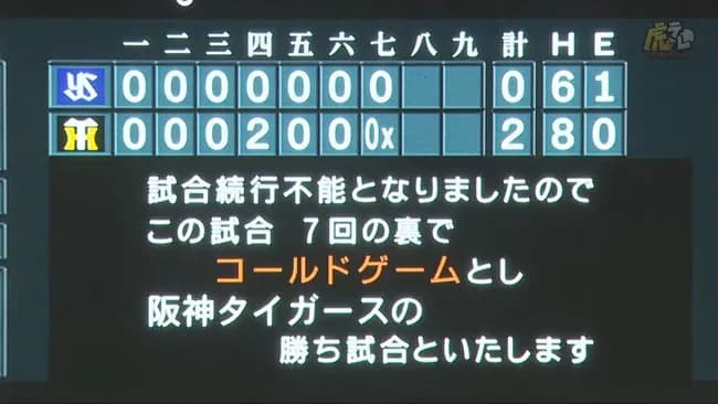 阪神タイガース、どこが相手でもずっと2勝1敗