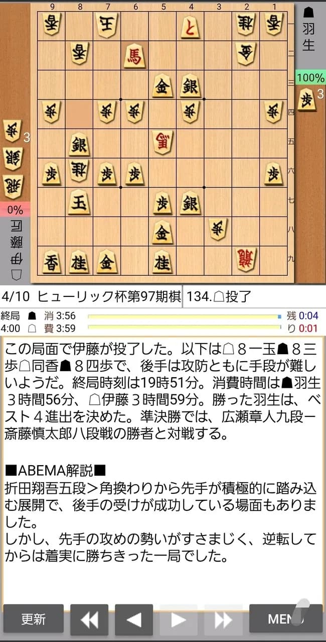 羽生善治さん(55)、伊藤匠二冠(23)に勝ちタイトル戦準決勝進出