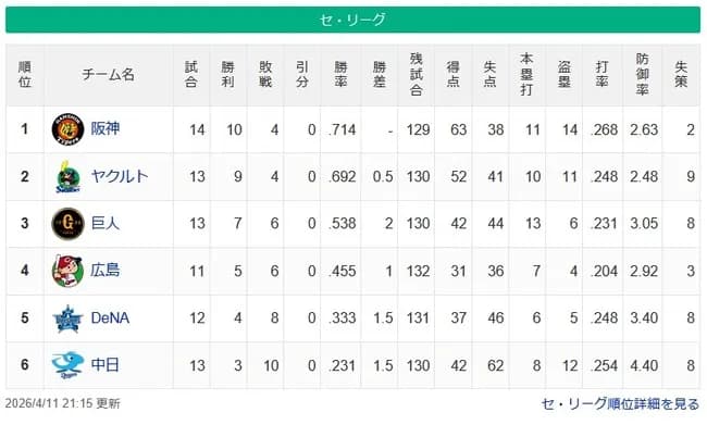 【セスレ】神-ヤ==巨-//-広=-横=-中【4/11】