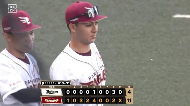 【楽天対オリックス4回戦】楽天が連敗2で止め勝率5割復帰 今季初先発の早川隆久が7回1失点で初勝利 YG安田1号 オリックスは連勝3でストップ