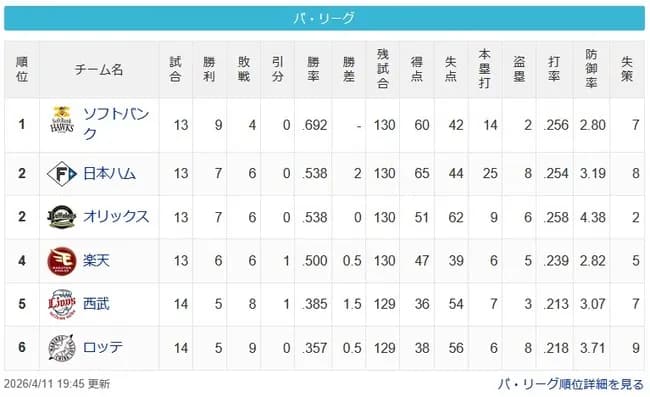 【4/11】鷹==公檻-/鷲/=-猫-鴎