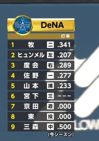 DeNA相川監督、今季初の『8番・投手』継続は「ちょっとわからない」