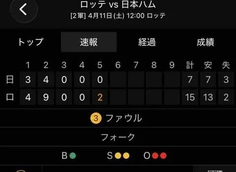 ロッテ日ハム二軍戦で馬鹿試合発生www