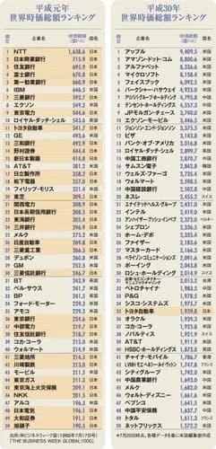 【急募】平成がまさかここまで再評価路線に乗ると思ってなかった奴wwwwwwwwww
