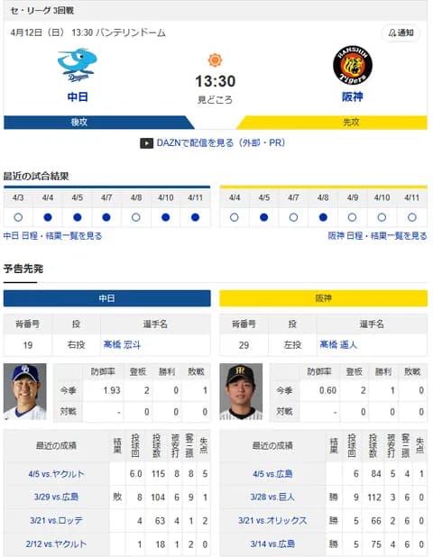 【ドラゴンズ実況】4/12 中日vs阪神(バンテリンD)13:30~先発:高橋宏【中継:CBC Jスポ2 DAZN他】