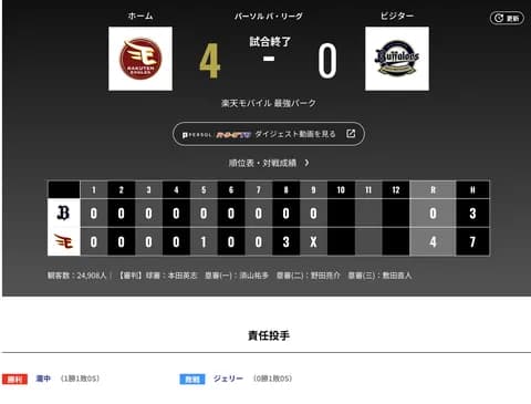オリックス 楽天に0対4で敗戦・・・連敗