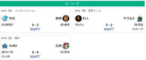 4/12セ順位 虎-燕===兎=鯉-星==-竜