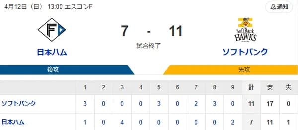 【3連勝】ホークスファン集合(2026.4.12)