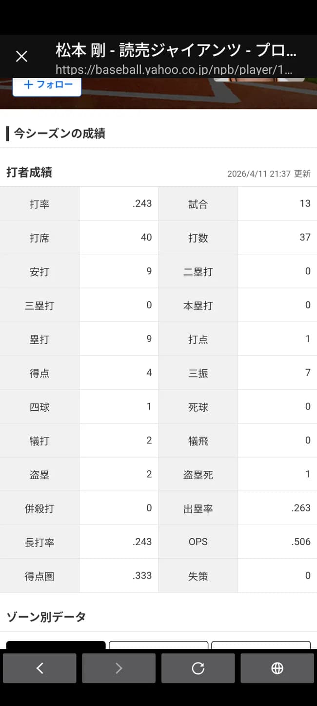 松本剛 単打単打単打単打単打単打単打単打単打